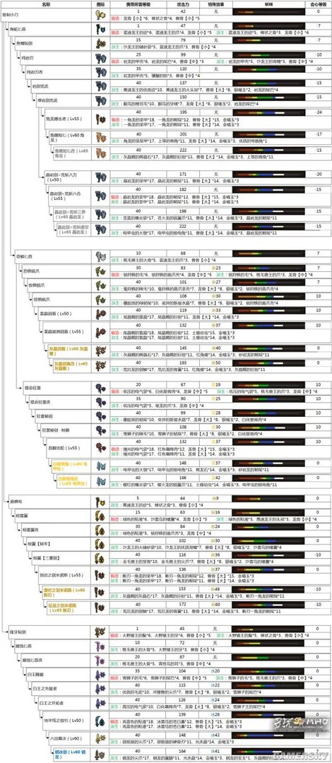 怪物猎人OL最新片手剑派生一览 新版本片手剑派生路线
