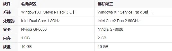 街霸VS铁拳 这游戏怎样 会掉帧什么的么