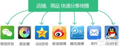 微店批发号官网介绍核心价值