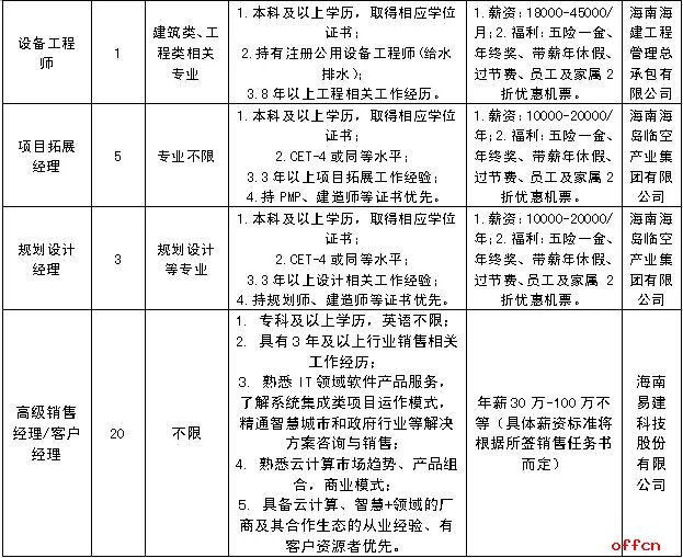 2018海航集团招聘390人公告