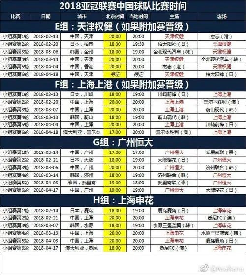 亚冠赛程2019淘汰赛完整对阵表