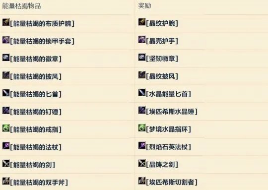 魔兽世界怀旧服奥格瑞拉声望有什么用