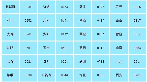 谁有每个军区和军种单位的军线的区号表？急求？急求？知道多少说多少