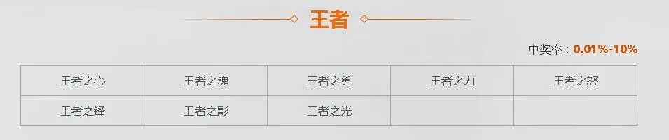 穿越火线一锤定音活动有多少几率获得英雄级武器？