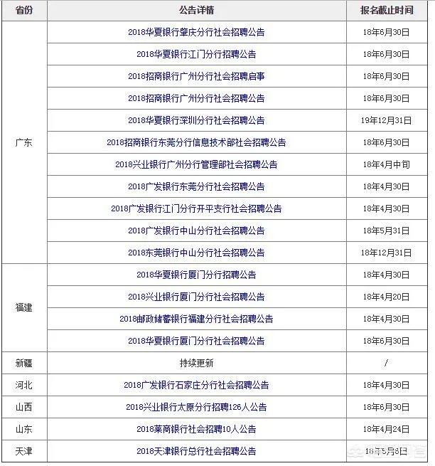 银行最新的社会招聘信息在哪可以看到？