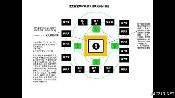 《饥荒》海难DLC刷猴子阵法图文详解