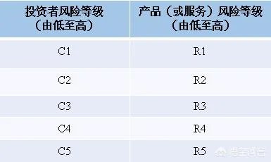 有什么特别适合农民的理财产品吗?