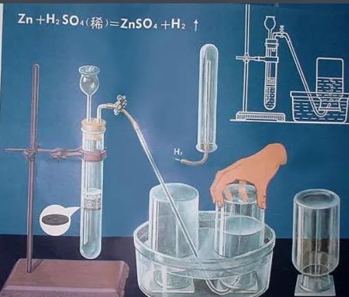工业上怎么制取氢气?