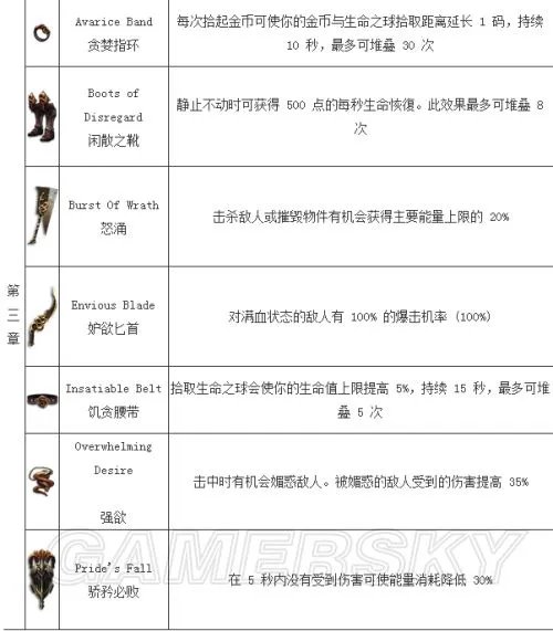 暗黑3赫拉迪姆宝箱掉落表 暗黑3赏金任务奖励是什么