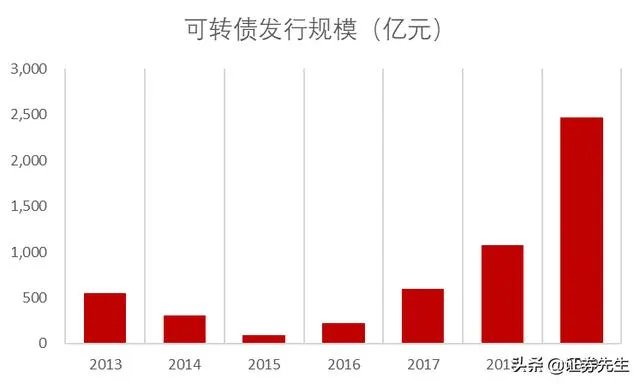 上市公司提前赎债