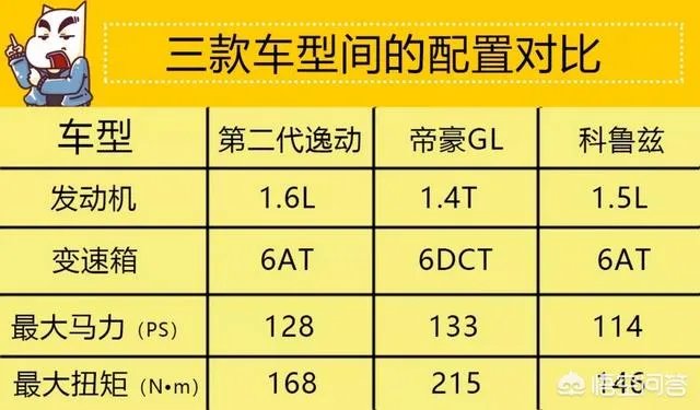 10万左右的家用轿车买哪个品牌好点？