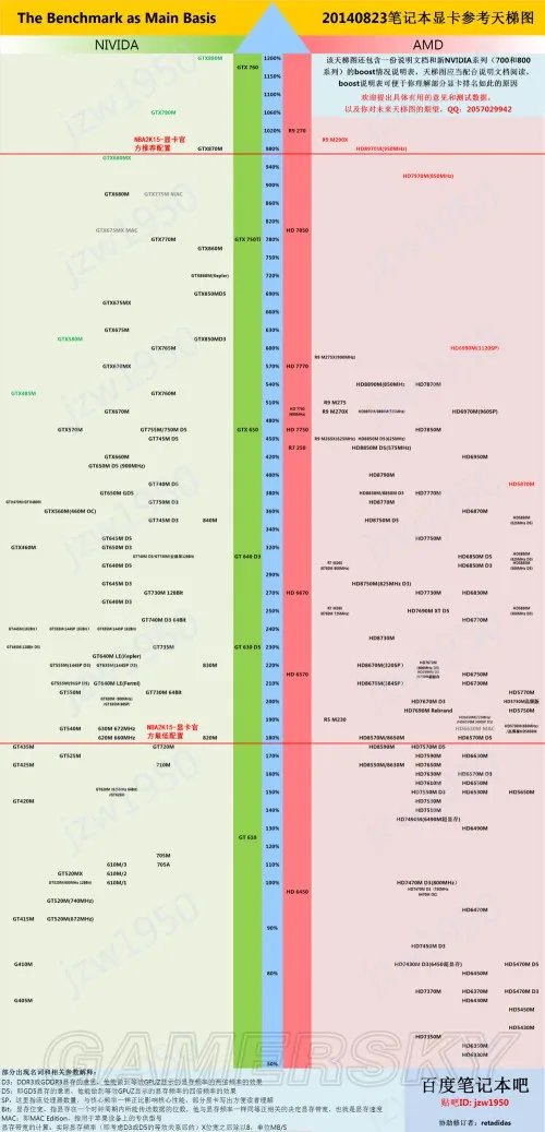 NBA2K15 CPU显卡配置天梯图一览