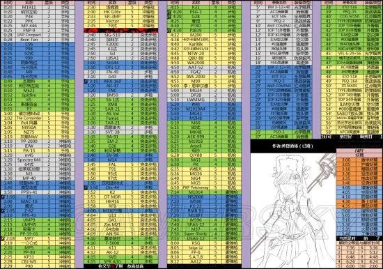 少女前线建造时间表 少前最新建造表