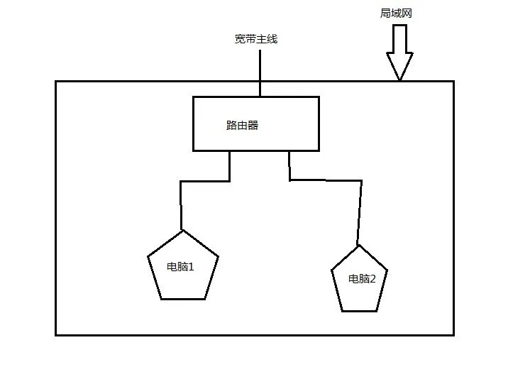 怎么将两台台式电脑连局域网!