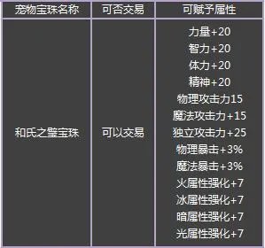 DNF2016春节套内容爆料 春节套卖多少钱