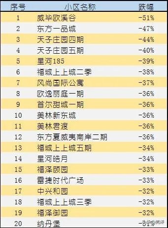 燕郊二手房价格“腰斩”, 跌近一半!“刚需”是否应该出手了？