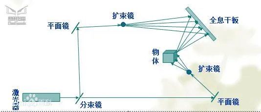 辽宁卫视的春晚六小龄童怎么这么表演的