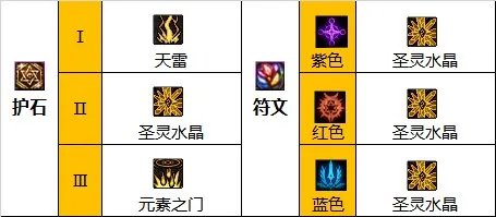 dnf110级版本女元素怎么加点 2023女元素加点推荐