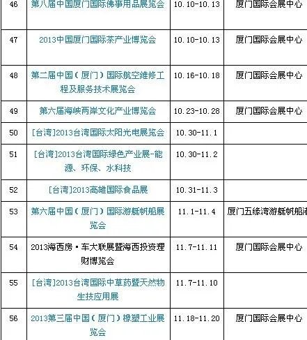 2013年厦门会有什么展会可以观看？具体时间、地点、需要购票吗？？？