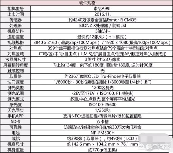 索尼a99II和A7M3哪个更好？