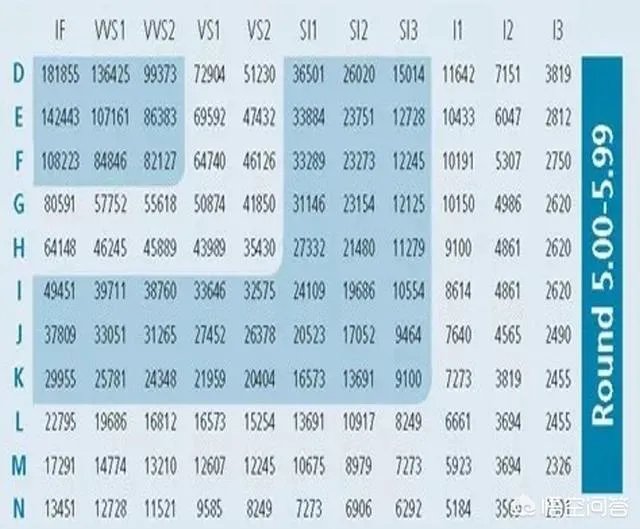 5克拉钻石多少钱？