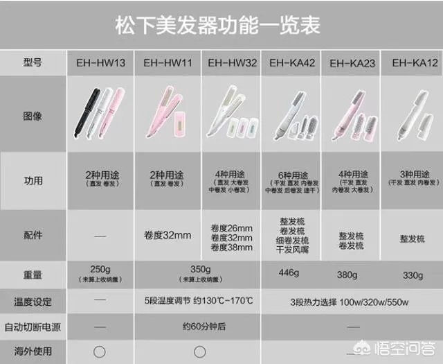 什么牌子的卷发棒比较好？