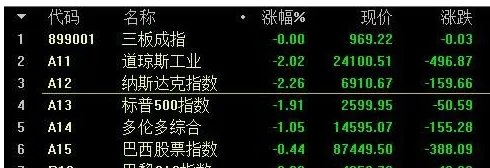 A股多只芯片股市值超千亿，这对股民有什么影响？