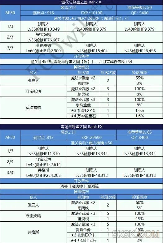 fgo魔法少女纪行free本配置一览