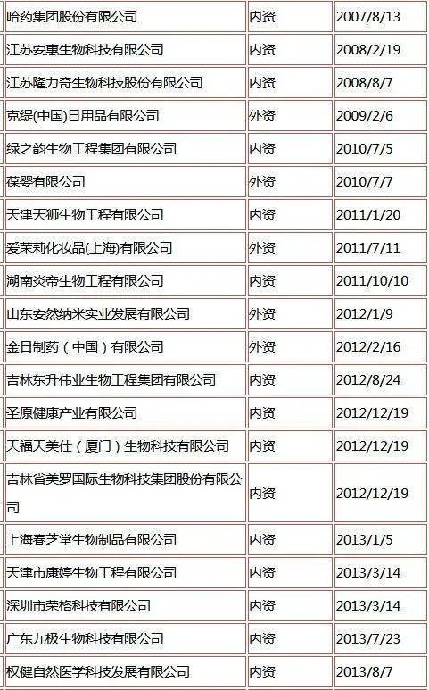 中国商务部直销牌照