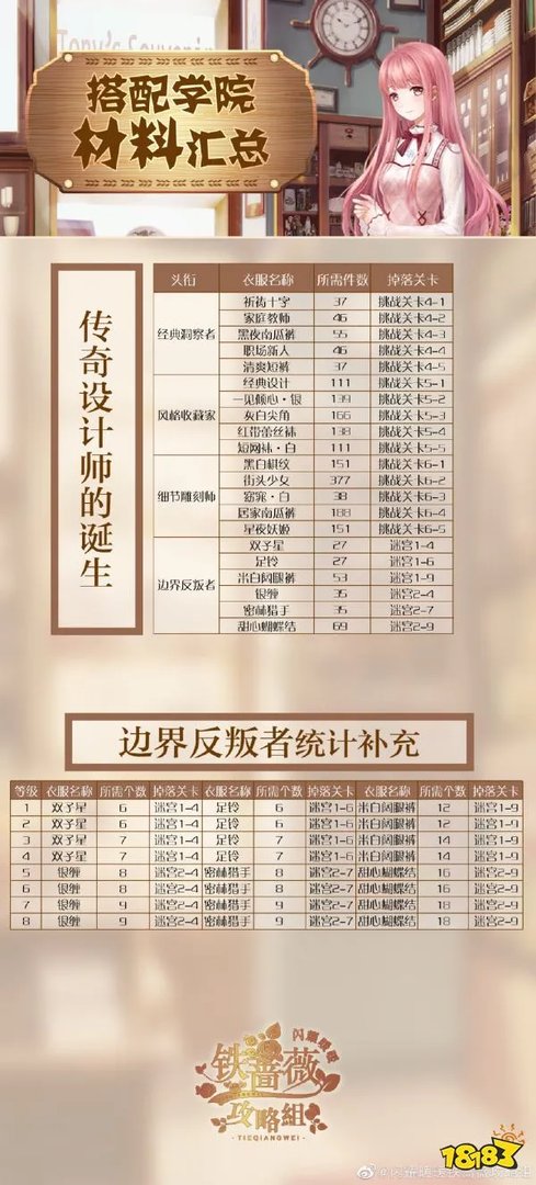 闪耀暖暖搭配学院升级需要材料及获得方法一览