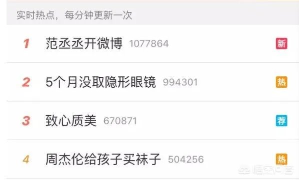 范丞丞流泪埋怨自己没有实力，靠姐姐范冰冰，你怎么认为？