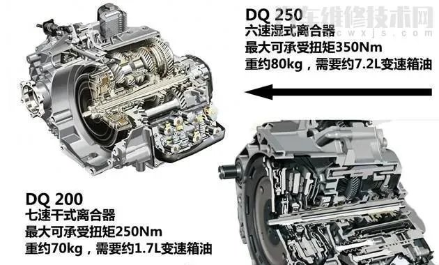 汽车排量1.4L、1.5L、1.6L都有什么区别？哪个好？