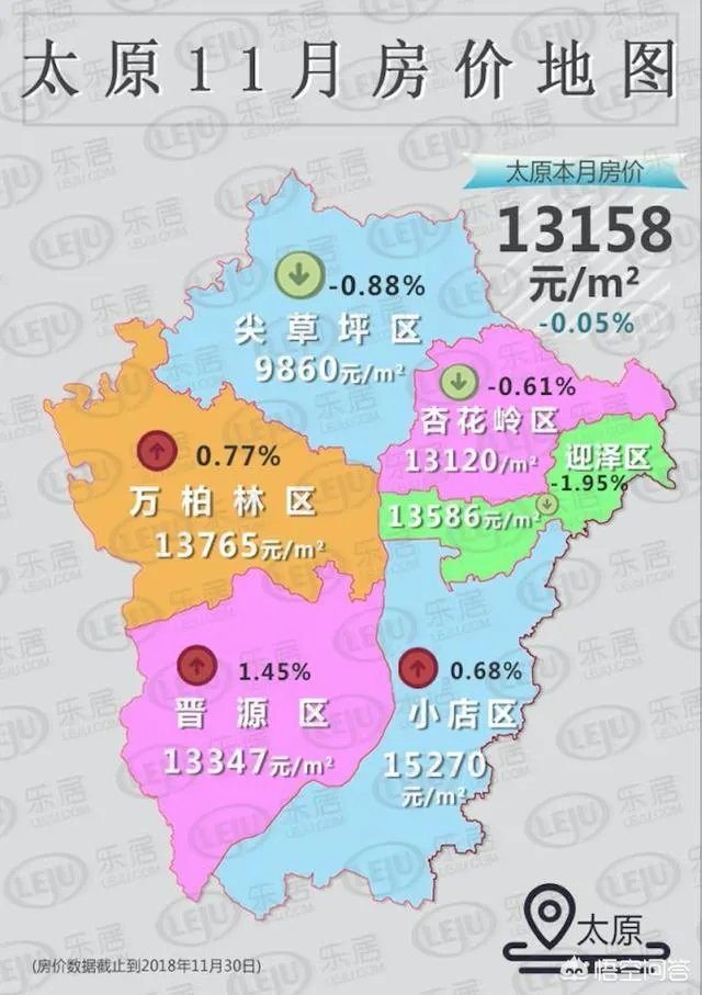 太原房子是否适合以租养贷？为什么？