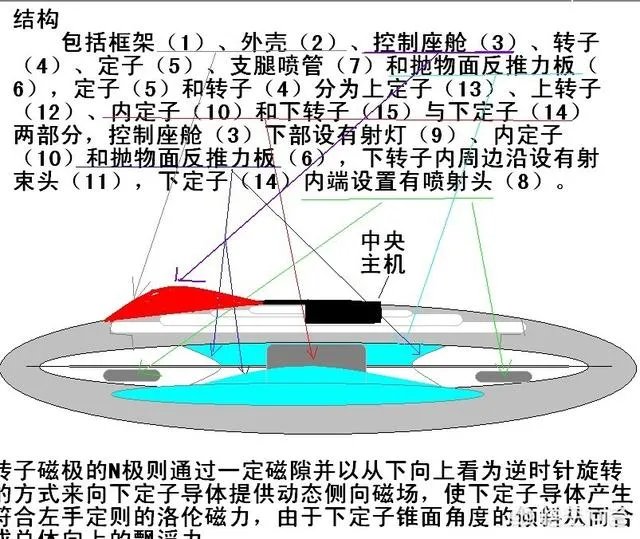 特斯拉的幽浮理论是什么？