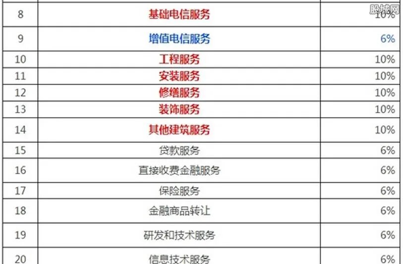 增值税减税新政 2019增值税税率表计算一览