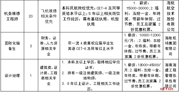 2018海航集团招聘390人公告