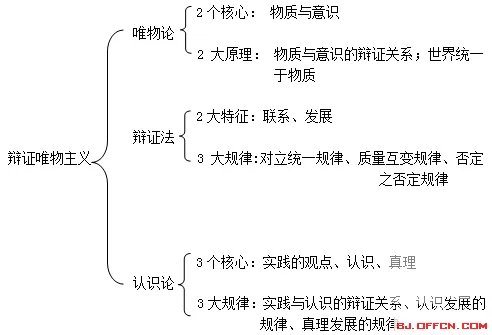 2015年招警考试：行测常识判断题高频考点之马哲