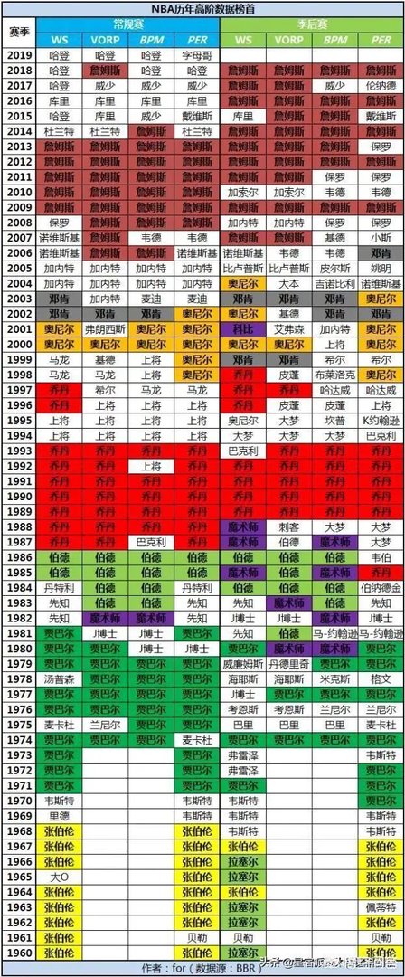 乔丹迈过活塞,科比迈过马刺绿军,詹姆斯迈过马刺勇士难关,为什么阿杜迈不过勇士这关?