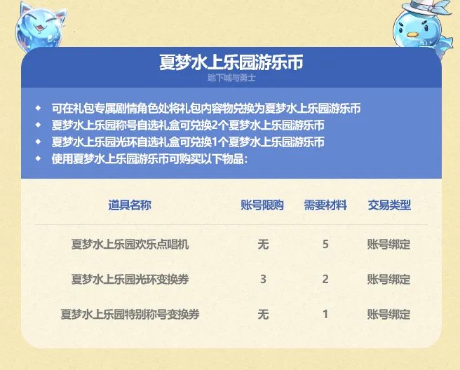 dnf2023夏日套光环怎么升级 七彩光环属性介绍