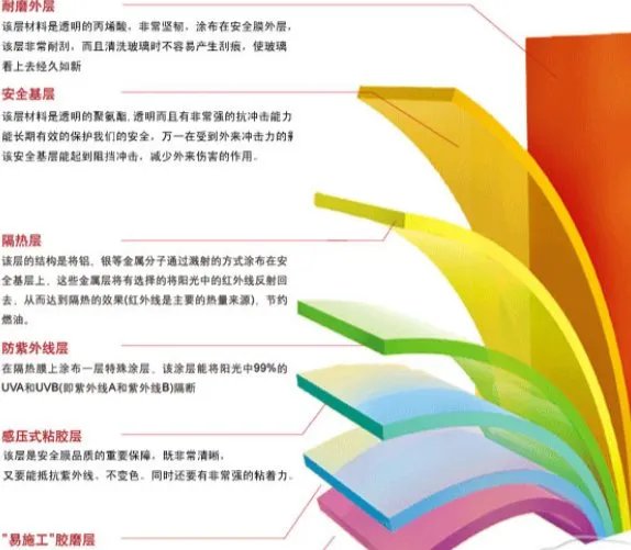 防弹膜和防爆膜的区别