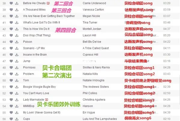 完美音调里面的歌