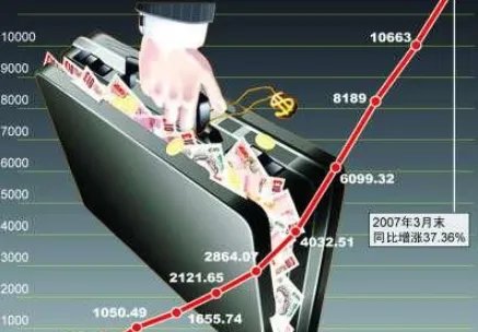 进出口贸易差额怎么算