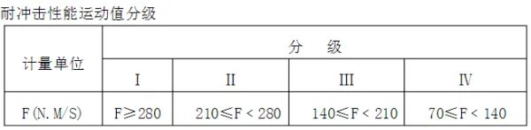 适合做内隔墙板的材料有哪些？