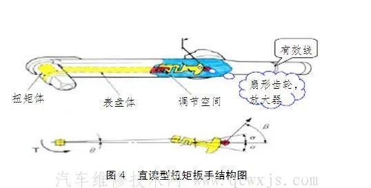 扭力扳手使用方法和使用注意事项
