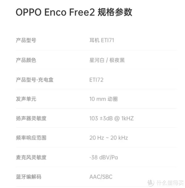 静享音乐Free世界——OPPO降噪耳机从入门到旗舰选购清单