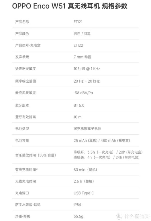 静享音乐Free世界——OPPO降噪耳机从入门到旗舰选购清单