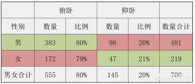 为什么有些溺水死亡的人被人拉上来胳膊和腿都是卷曲着的？
