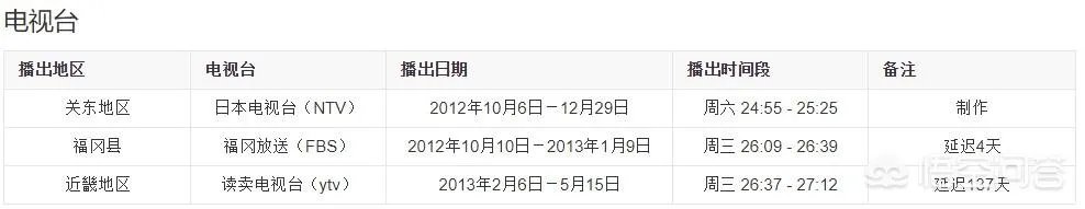 日剧piece更新时间？