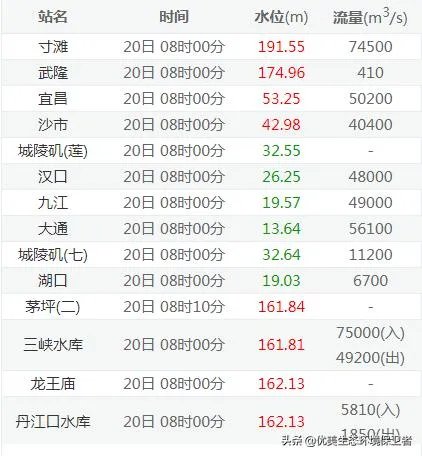 三峡大坝十孔全开放水,难道遇到百年洪水?下游有啥影响?