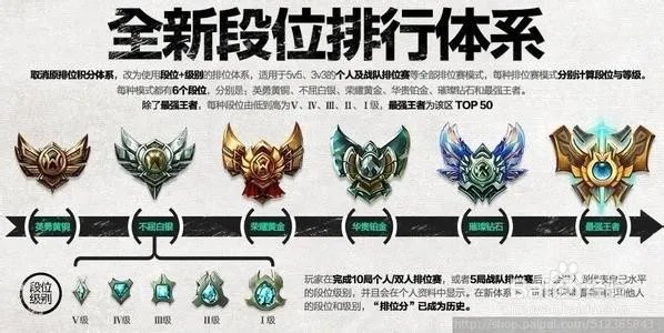 英雄联盟洲际赛规则